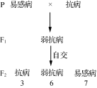 D:\转WORD\崔\2019上\3 2019苏州一模(三)\SZ19-SW7.tif