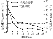 D:\转WORD\崔\2019上\3 2019苏州一模(三)\SZ19-SW9.tif