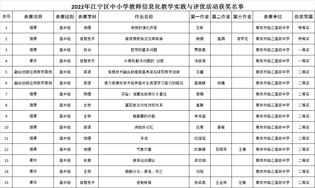 2022年江宁区中小学教师信息化教学实践与评优活动获奖名单.jpg
